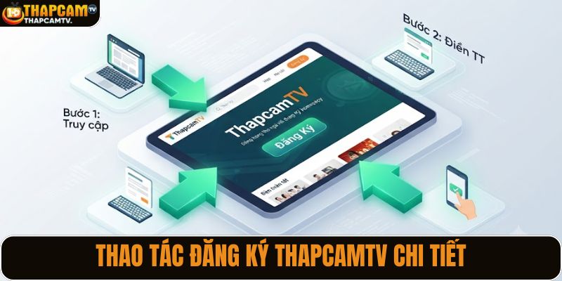 Thao tác đăng ký ThapcamTV chi tiết